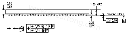 原來(lái)PCB的綠漆及絲印層厚度會(huì)影響錫膏量造成BGA短路？