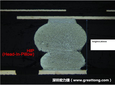 為何產(chǎn)品執(zhí)行燒機(jī)(B/I)也無法攔截到DDR虛焊的問題？