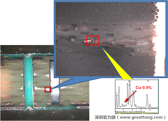 圖片是確認(rèn)短路持續(xù)發(fā)生的板子切片后所呈現(xiàn)出來的樣子，在還沒有使用藥水處理前，可以看到一長(zhǎng)條的有同元素的現(xiàn)象橫跨在通孔與盲孔之間，不過這也有可能只是切片研磨的時(shí)候把通孔孔壁的銅給帶過去的而已。