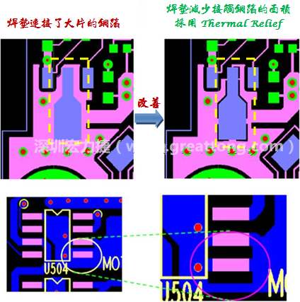 設(shè)計(jì)Thermal Relief pad(熱阻焊墊/限熱焊墊)降低焊接不良