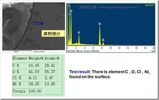 污染物的EDX分析結(jié)果。有C(碳)、O(氧)、Cl(氯)、Ni(鎳)，沒有金(Au)的成份。其中C及O都有偏高的現(xiàn)象。