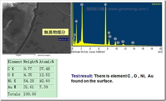 無異物污染的EDX分析結(jié)果。有C(碳)、O(氧)、Ni(鎳)、Au(金)，少了氯(Cl)的成份