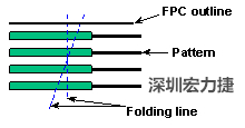 軟性電路板(FPCB)線路設(shè)計(jì)注意事項(xiàng)-深圳宏力捷