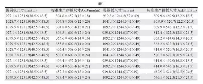 PCB用覆銅板尺寸是固定的，PCB生產(chǎn)拼板是由其裁剪而成，所以生產(chǎn)拼板通常具有標(biāo)準(zhǔn)尺寸A×B，如表1所示-深圳宏力捷