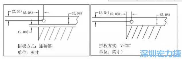 如圖5所示是使用不同邊條寬度和槽寬的拼板，拼板1使用了標(biāo)準(zhǔn)邊條寬度和槽寬，而拼板2則采用了較大的邊條和槽寬，拼板方式均為連接筋-深圳宏力捷