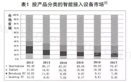 根據(jù)產(chǎn)業(yè)路線圖可以預(yù)期，未來幾年小于0.4毫米厚的PCB將出現(xiàn)在手持設(shè)備內(nèi)-深圳宏力捷