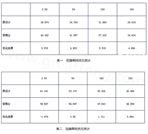 小間距QFN封裝PCB設計串擾抑制分析-深圳宏力捷