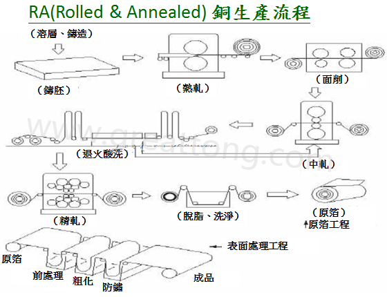 FPC為何該使用壓延銅(RA)而非電解銅(ED)？-深圳宏力捷