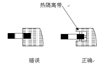 熱隔離帶