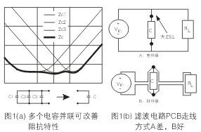 為了降低濾波電容器(C)的ESL，電容器引腳的引線長(zhǎng)度應(yīng)盡量減短