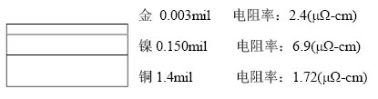 隨著信號的頻率越來越高，因趨膚效應(yīng)造成信號在多鍍層中傳輸?shù)那闆r對信號質(zhì)量的影響越明顯：