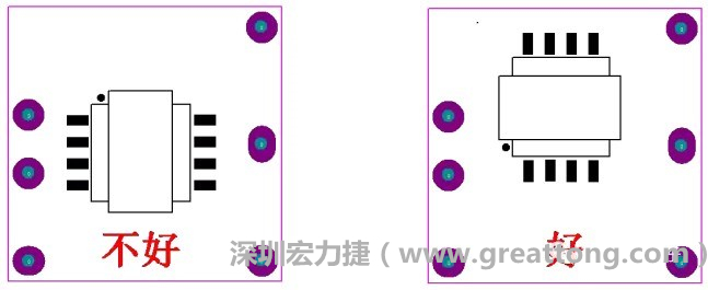 左圖變壓器離入口太近，電磁的輻射能量直接作用于輸入輸出端，因此，EMI測(cè)試不通過(guò)。改為右邊的方式后，變壓器遠(yuǎn)離入口，電磁的輻射能量距輸入輸出端距離加大，效果改善明顯，EMI測(cè)試通過(guò)。