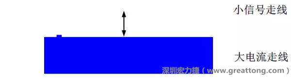 小信號(hào)走線(xiàn)要盡量遠(yuǎn)離大電流走線(xiàn)，兩者不要靠近平行走線(xiàn)