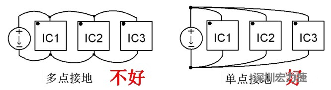 功率回路和控制回路要注意分開(kāi)，采用單點(diǎn)接地方式