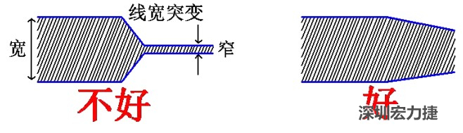 電源線(xiàn)、地線(xiàn)的布線(xiàn)盡量加粗縮短，以減小環(huán)路電阻，轉(zhuǎn)角要圓滑，線(xiàn)寬不要突變