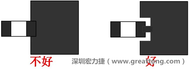 SMD器件的引腳與大面積銅箔連接時(shí)，要進(jìn)行熱隔離處理，不然過(guò)回流焊的時(shí)候由于散熱快，容易造成虛焊或脫焊