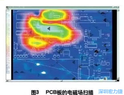 利用電磁輻射掃描儀，對裝聯(lián)并上電后的機(jī)盤掃描，得到PCB中電磁場分布圖（如圖3,圖中紅色、綠色、青白色區(qū)域表示電磁輻射能量由低到高），根據(jù)測試結(jié)果改進(jìn)PCB設(shè)計(jì)。