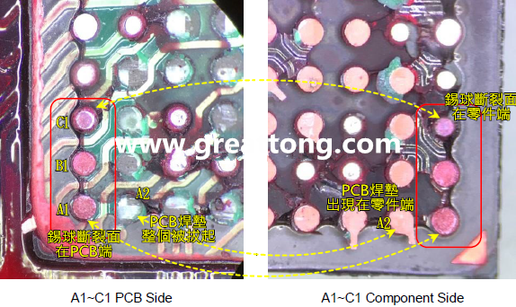 看左邊PCB端的圖，可以看到A1、B1錫球的直徑似乎與C1不一樣，C1感覺比較小，這是因?yàn)锳1、B1錫球的斷裂面出現(xiàn)在PCB端，所以看到是PCB上焊墊/焊盤的直徑，而C1錫球的斷裂面則在零件端，所以其直徑比較小，一般來(lái)說(shuō)同一顆BGA錫球，PCB上的焊墊會(huì)比零件上的焊墊來(lái)得大，其實(shí)如果仔細(xì)看PCB端C1的錫球，應(yīng)該還是看得出來(lái)斷裂面下方還是有模糊的球體形狀，其大小應(yīng)該等同于A1及B1，其此可以更加確定C1的斷裂面在零件端，因?yàn)殄a球整個(gè)黏在PCB焊墊上。