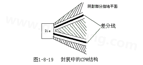 通過地平面的隔離也可以起到很好的屏蔽作用，這種結(jié)構(gòu)在高頻的（10G以上）IC封裝PCB設(shè)計(jì)中經(jīng)常會(huì)用采用，被稱為CPW結(jié)構(gòu)，可以保證嚴(yán)格的差分阻抗控制（2Z0）