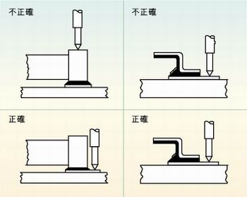 圖2：許多故障經(jīng)常是因相鄰元件的管腳短路、元件管腳與電路板的外層導(dǎo)體短路或印刷電路板外層導(dǎo)體間的短路引起的，探針焊盤的測試點必須在柵格上以便于自動探針測試