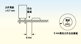 電路板上探針測(cè)試面的元件高度必須不超出5.7毫米，否則只有切割測(cè)試夾具后才能測(cè)試電路板測(cè)試面上的較高元件。