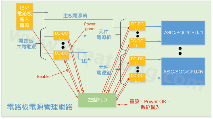 基于CPLD的硬件管理系統(tǒng)，可實現(xiàn)電源管理和內(nèi)務(wù)處理功能