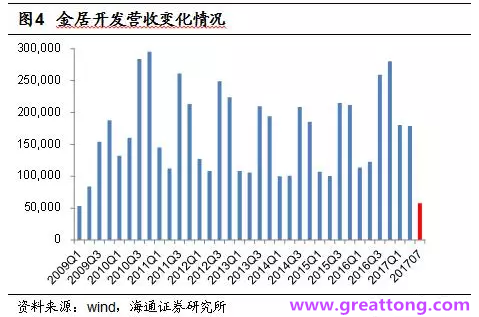 銅箔：Q2營收、毛利率環(huán)比下滑，7月環(huán)比出現(xiàn)回升。