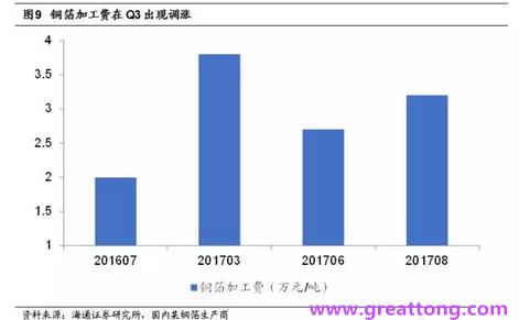 覆銅板：7月環(huán)比提升,Q3歷史出貨旺季，上游拉動下景氣度有望進(jìn)一步提升。