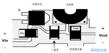 升壓(降壓)變換器電源部份的布局示例，確?？s短電流路徑的長度