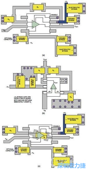 圖9. 同一運算放大器電路的布線區(qū)別。(a)SOIC封裝，(b)SOT-23封裝，(c)在PCB下面采用RF的SOIC封裝