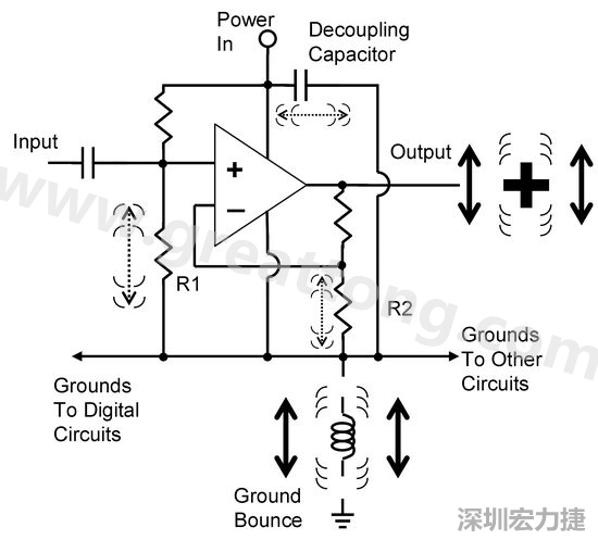 圖3. 電路中‘地彈雜訊’的示意圖。