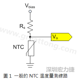 圖1是常見的應(yīng)用線路，由一個(gè)串聯(lián)電阻Rs和NTC組成的分壓PCB設(shè)計(jì)電路。透過類比轉(zhuǎn)數(shù)位轉(zhuǎn)換器（analog to digital converter以下簡稱ADC）量測分壓Vo可以得知該NTC所處的溫度。