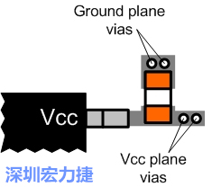 圖6：將旁路電容直接連接Vcc端子。