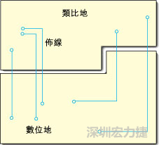  圖1：信號(hào)線跨越分割地之間的間隙。電流的返回路徑是什么？