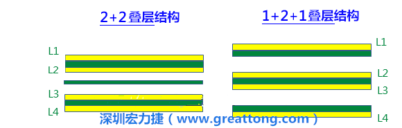 PCB的板材迭構(gòu)(stack-up)設(shè)計會影響其剛性，不同的PPCCL也會影響剛性