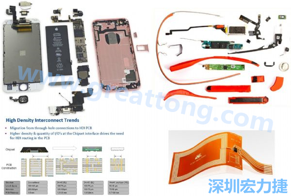 iPhone 6s、GoogleGlass等行動/穿戴裝置，內部就使用大量FPC軟板與HDI高密度PCB。