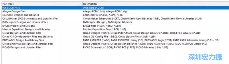 深圳宏力捷發(fā)現(xiàn)，AD是對(duì)導(dǎo)入第三人設(shè)計(jì)文件支持最好的，這里截取下AD導(dǎo)入功能對(duì)第三方設(shè)計(jì)軟件及其對(duì)應(yīng)的文件后綴的說明。
