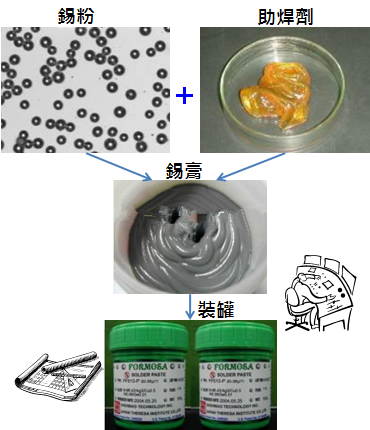 PCBA大講堂：錫膏中添加其他微量金屬的目的為何？