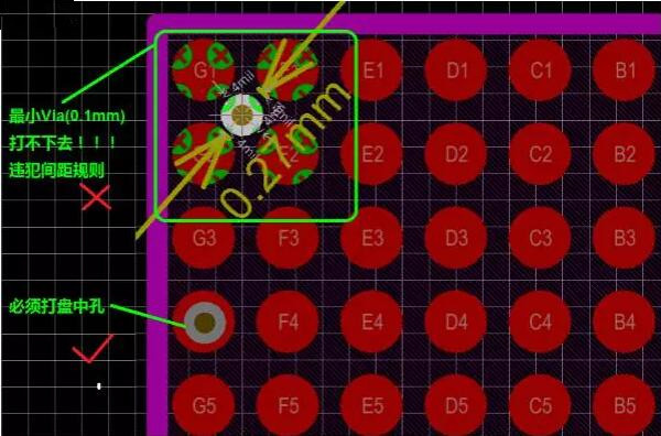 問題2：孔沒有地方打！——解決辦法：盤中孔(Via in Pad)