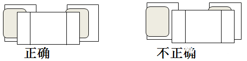 SMT貼片加工時元器件的端頭或引腳均和焊盤圖形要盡量對齊、居中，還要確保元件焊端接觸焊膏圖形。