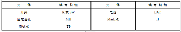 常用元件編號(hào)前綴