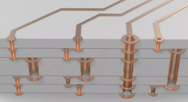 超貴的任意層互聯(lián)板，多層激光疊孔