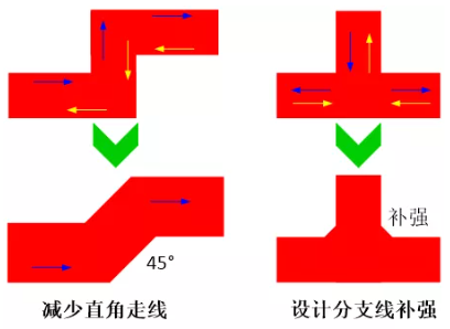 由于布線的彎角、分支太多造成傳輸線上阻抗不匹配，可以通過減少線路上的彎角及分支線或者避免直角走線及分支線補(bǔ)強(qiáng)來進(jìn)行改善。