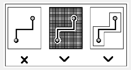 PCB設(shè)計(jì)對(duì)尺寸和形狀的要求