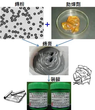 SMT貼片加工對于助焊劑的要求