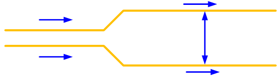 PCB Layout的設(shè)計要點(diǎn)