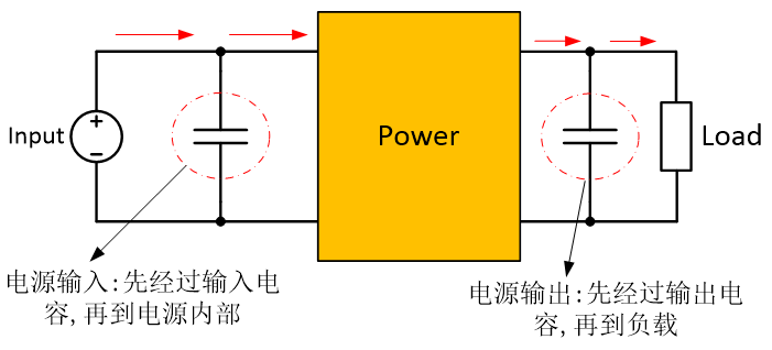 PCB Layout的設(shè)計要點(diǎn)