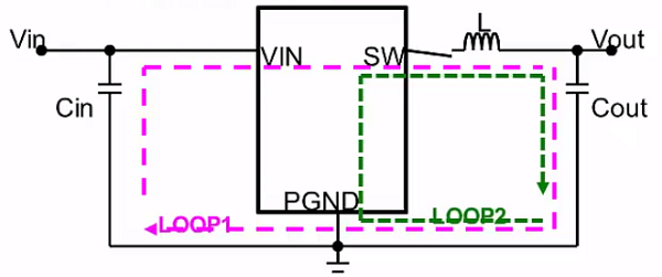 DC-DC的PCB設(shè)計(jì)